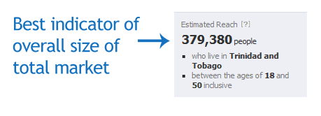 Facebook Overall Reach