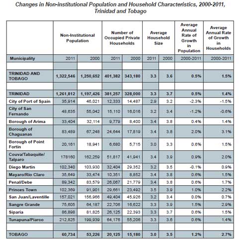 Household-2011-census Household-2011-census