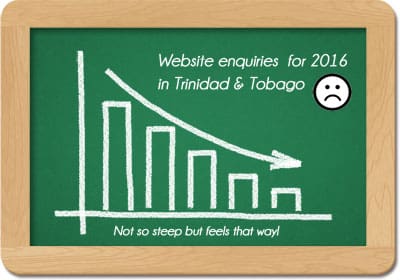website-design-in tt-graph-2016